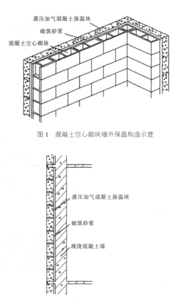临沭蒸压加气混凝土砌块复合保温外墙性能与构造